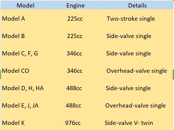 Royal Enfield models 1930