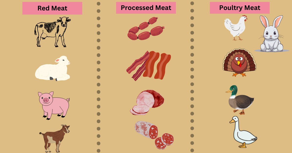 List of all types of meat