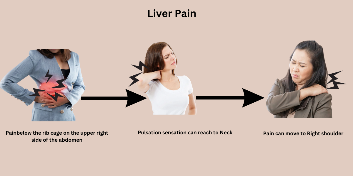 Neck pain liver disease sign