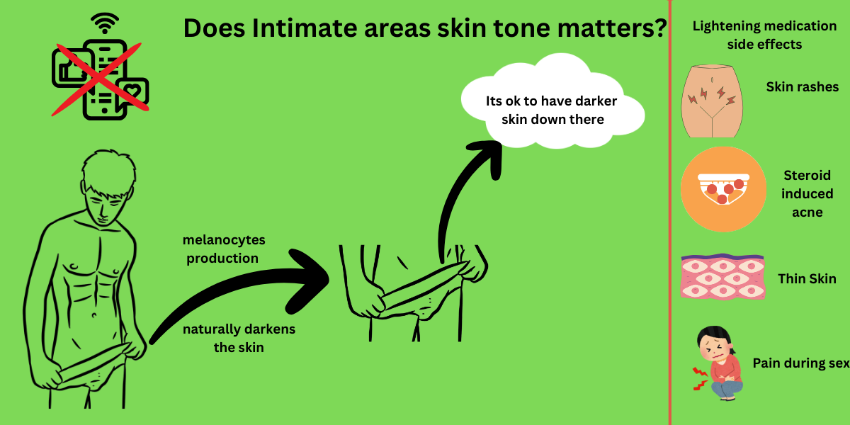 Does Intimate areas skin tone matters