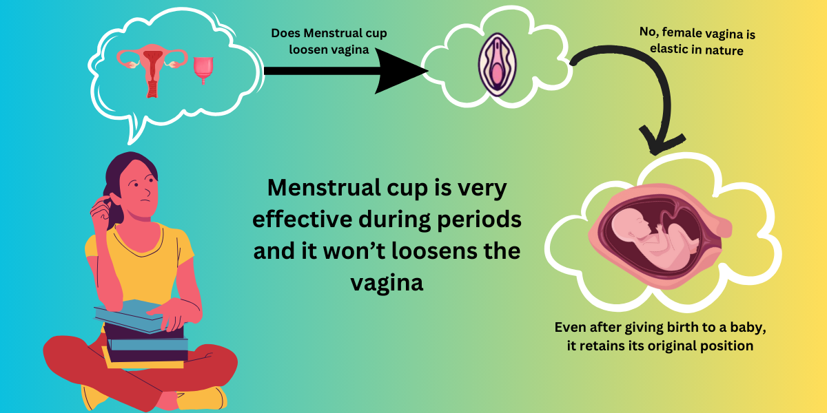 Menstrual cup loosen vagina 